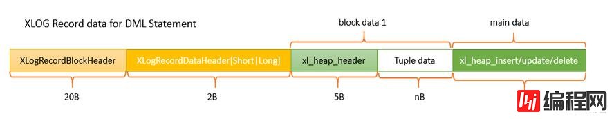 PostgreSQL DBA(17) - XLOG Record data内部结构