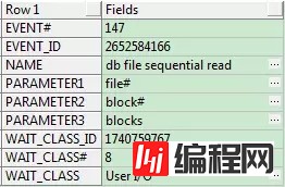 怎么理解Oracle等待事件的分类、发现及优化