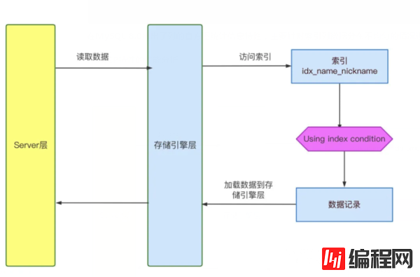 怎么优化模糊匹配Like %xxx%