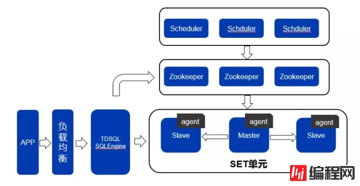 亿级客户和PB级数据规模的金融级数据库实战历程