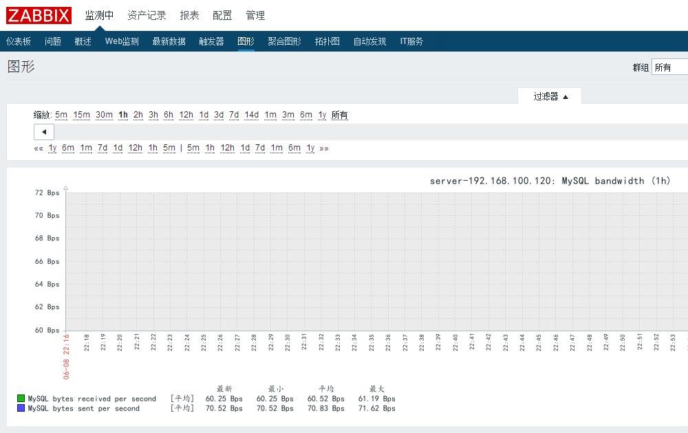 基于rhel7.2的Zabbix平台搭建和部署（四）