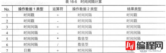 ORACLE PL/SQL编程详解