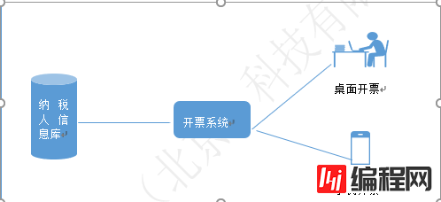 xx税务局网上开票系统 数据安全解决方案