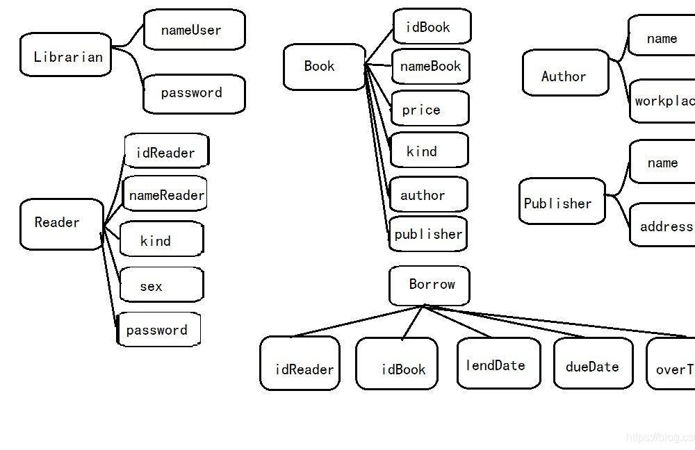 基于Java和MySQL的图书管理系统示例