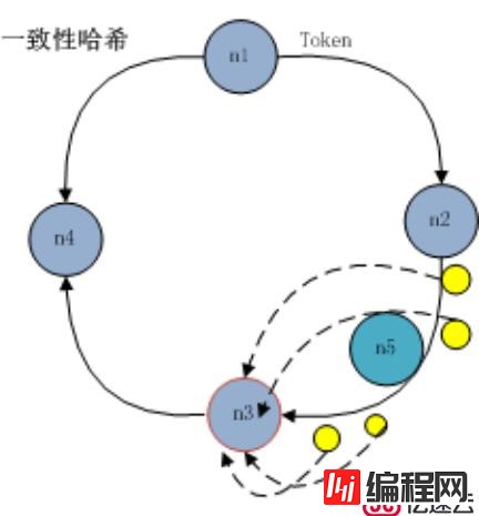 使用Docker 手动&redis-trib.rb方