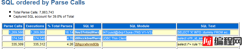 怎么诊断SQL中library cache: mutex X等待