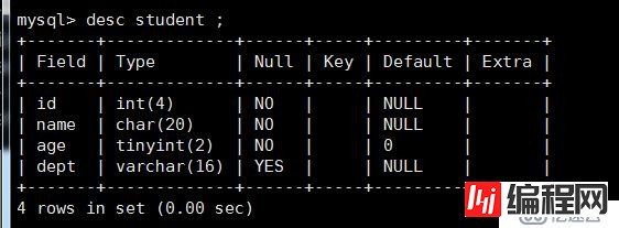 mysql 基础操作全覆盖（适用与兼职DBA，不定期更新）