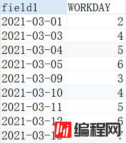 用SQL只统计工作日数据的方法步骤