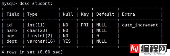 mysql 基础操作全覆盖（适用与兼职DBA，不定期更新）