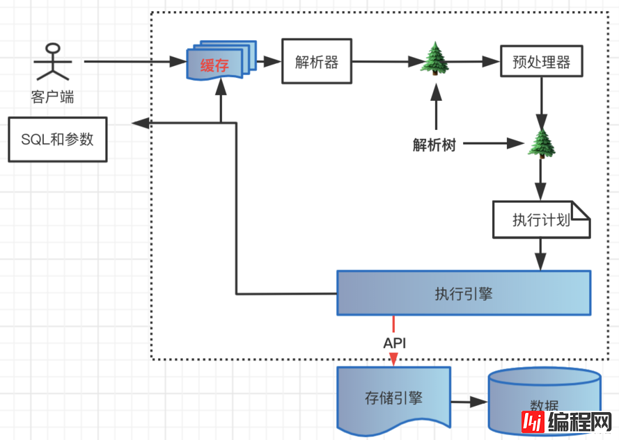 MySQL中如何理解基于多个维度分析服务器性能