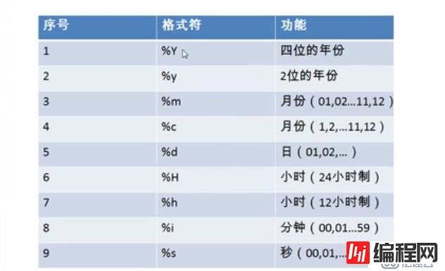 mysql中字符串和日期格式的图片是怎样的