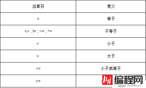 ORACLE PL/SQL编程详解