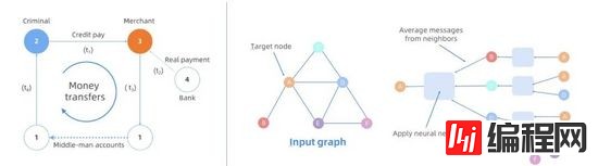 如何掌握图计算平台GraphScope