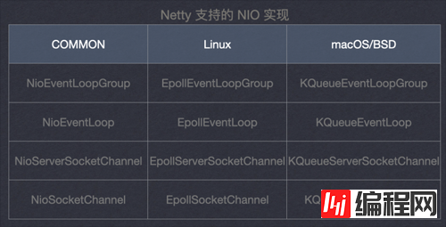 Netty支持什么I/O模式