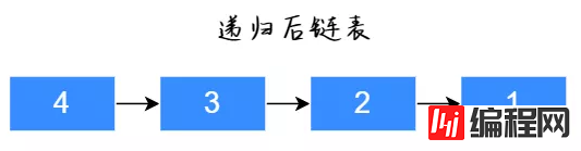 如何学习并掌握链表