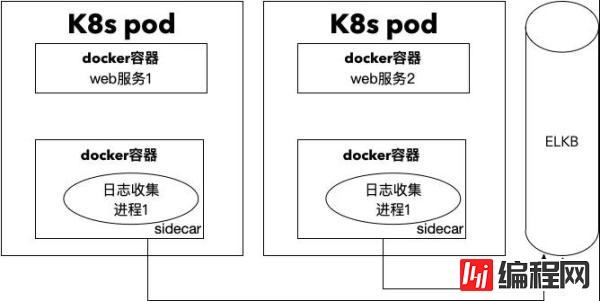 ServiceMesh的关键之如何理解边车模式