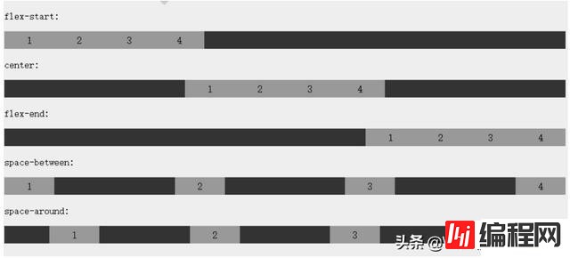 CSS3高级属性有哪些