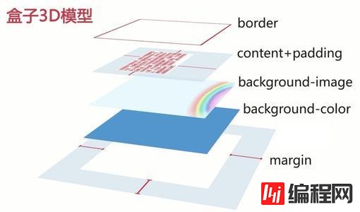 css中浮动的label实例分析