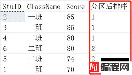 SQL中的开窗函数是什么