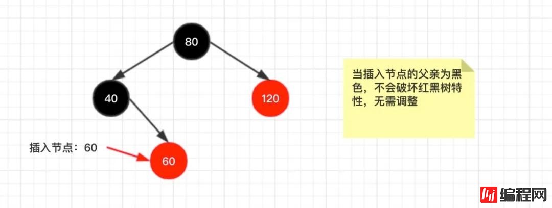 红黑树的实现原理是什么