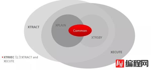 SQL优化中SQLT的使用心得是怎样的