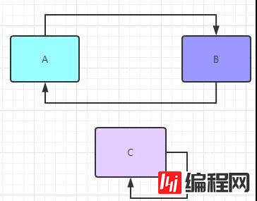 关于Spring的问题有哪些