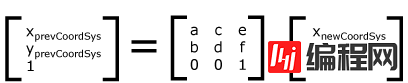 CSS3的常见transformation图形变化用法整理