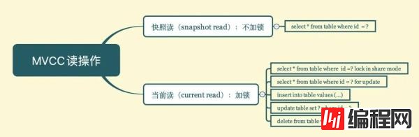 一致性读实现原理是什么