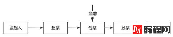 怎么开发一个简单的工作流引擎