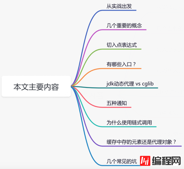 Spring aop的介绍和应用