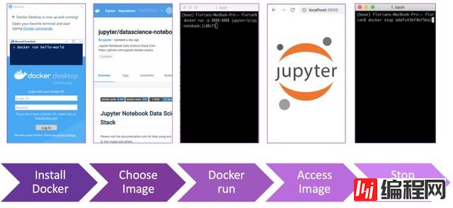 Docker中怎么设置数据科学环境