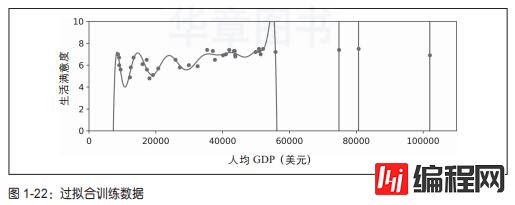 如何理解缓存