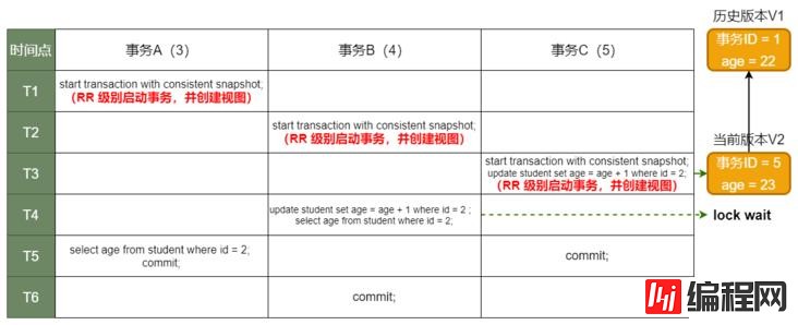 MySQL中的事务和MVCC原理是什么