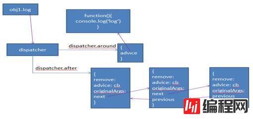 Javascript事件机制兼容性解决方法是什么