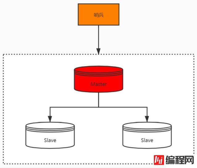 redis面试中常被问到的重点有哪些