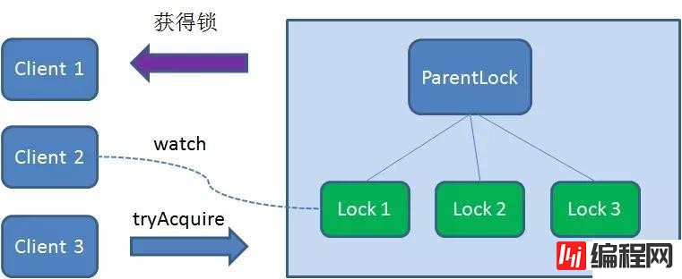 Redis实现分布式锁要注意哪些事项