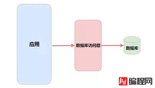 Redis的通用命令有哪些