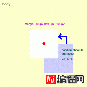 CSS设置绝对定位元素实现水平居中代码分享