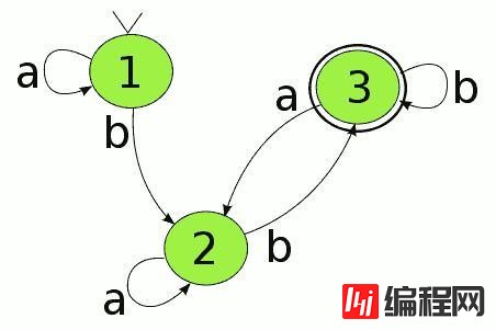 JavaScript有限状态机有什么特征