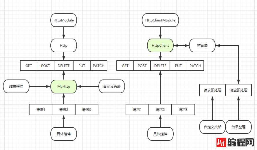 如何使用angular的HttpClient搭配rxjs