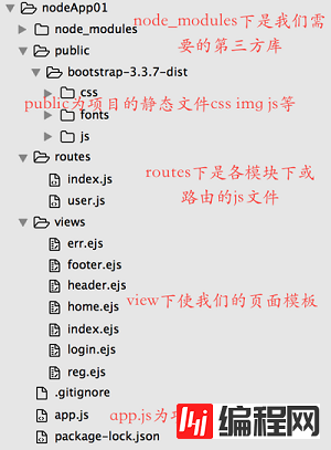 node.js+express+mySQL+ejs+bootstrop如何实现网站登录注册功能