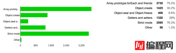 JavaScript开发者调查报告分析