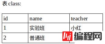 mysql中join和on怎么用