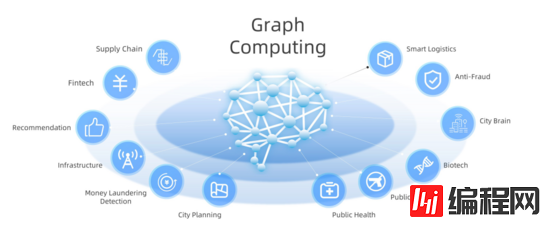 如何掌握图计算平台GraphScope