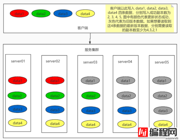 web开发中分布式系统的基础理论有哪些