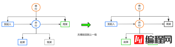 怎么开发一个简单的工作流引擎