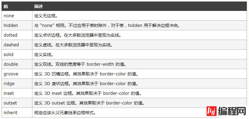 css如何设置上边框