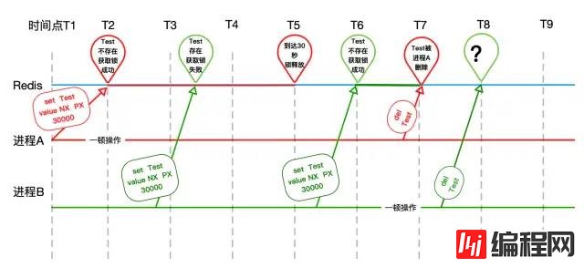 怎样理解Redis锁