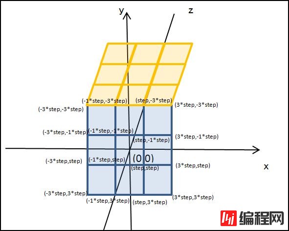 HTML5如何实现旋转立体魔方3D模型