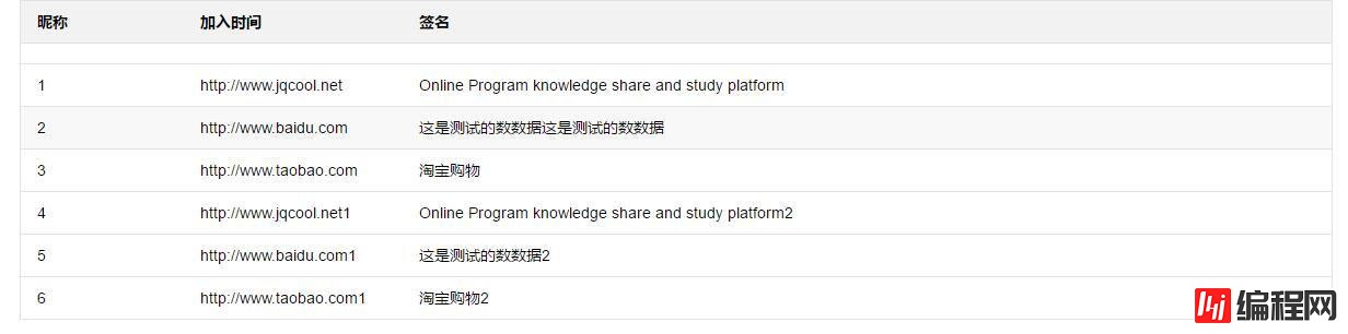 jQuery如何实现动态给table赋值